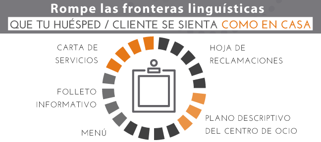 Traducción turística online de forma rápida y eficaz